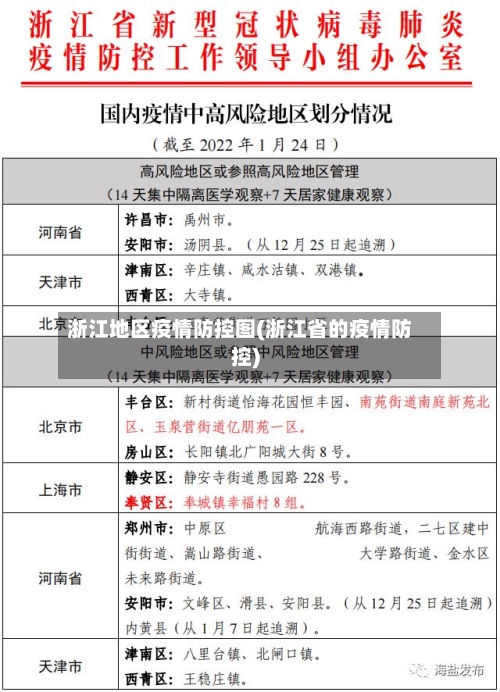 浙江地区疫情防控图(浙江省的疫情防控)-第2张图片