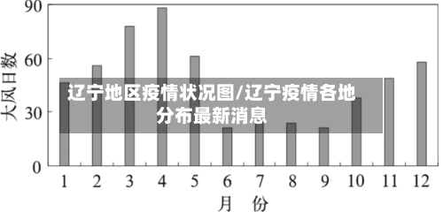 辽宁地区疫情状况图/辽宁疫情各地分布最新消息-第1张图片