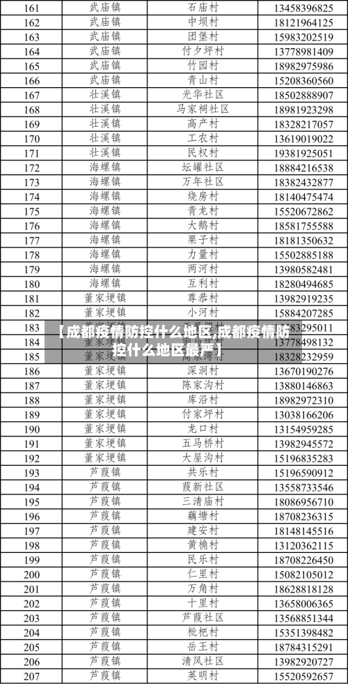 【成都疫情防控什么地区,成都疫情防控什么地区最严】-第1张图片