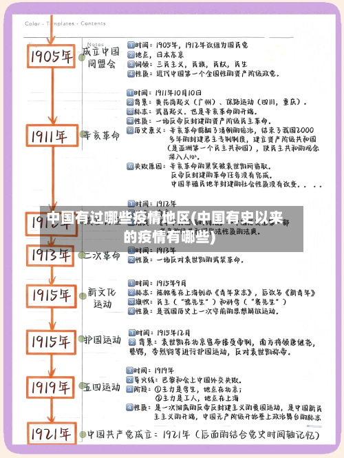 中国有过哪些疫情地区(中国有史以来的疫情有哪些)-第1张图片