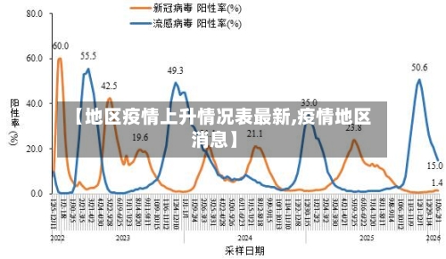 【地区疫情上升情况表最新,疫情地区消息】-第2张图片