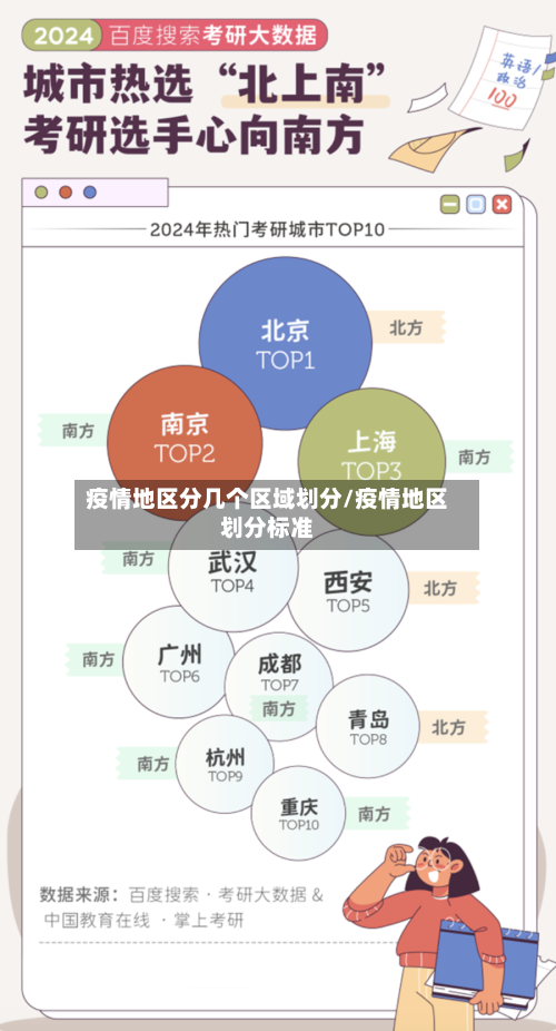 疫情地区分几个区域划分/疫情地区划分标准-第2张图片